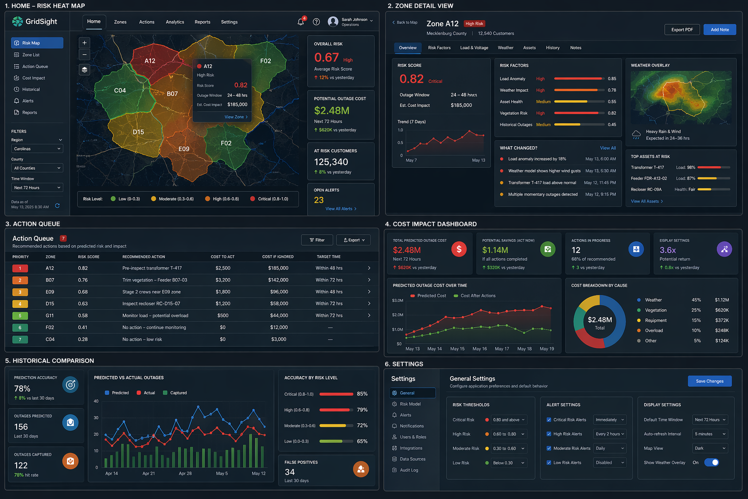 GridSight product screens