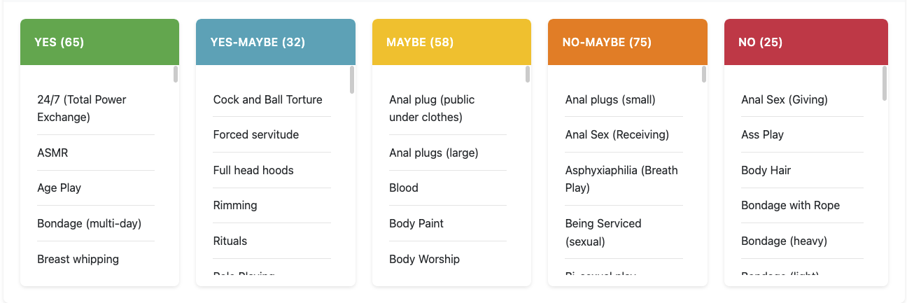 Intimate Atlas survey with sticky category headers