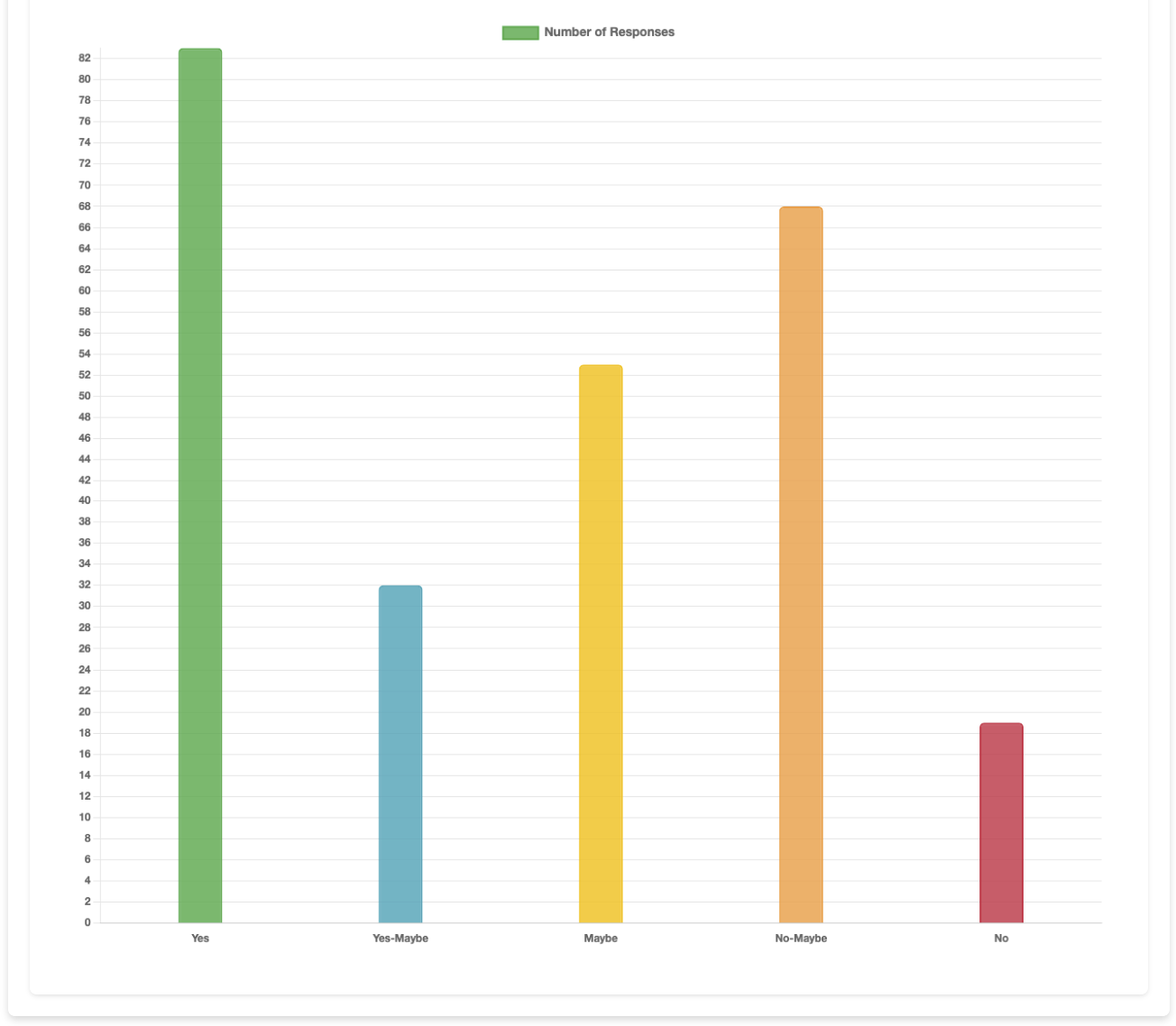 Intimate Atlas results graph overview