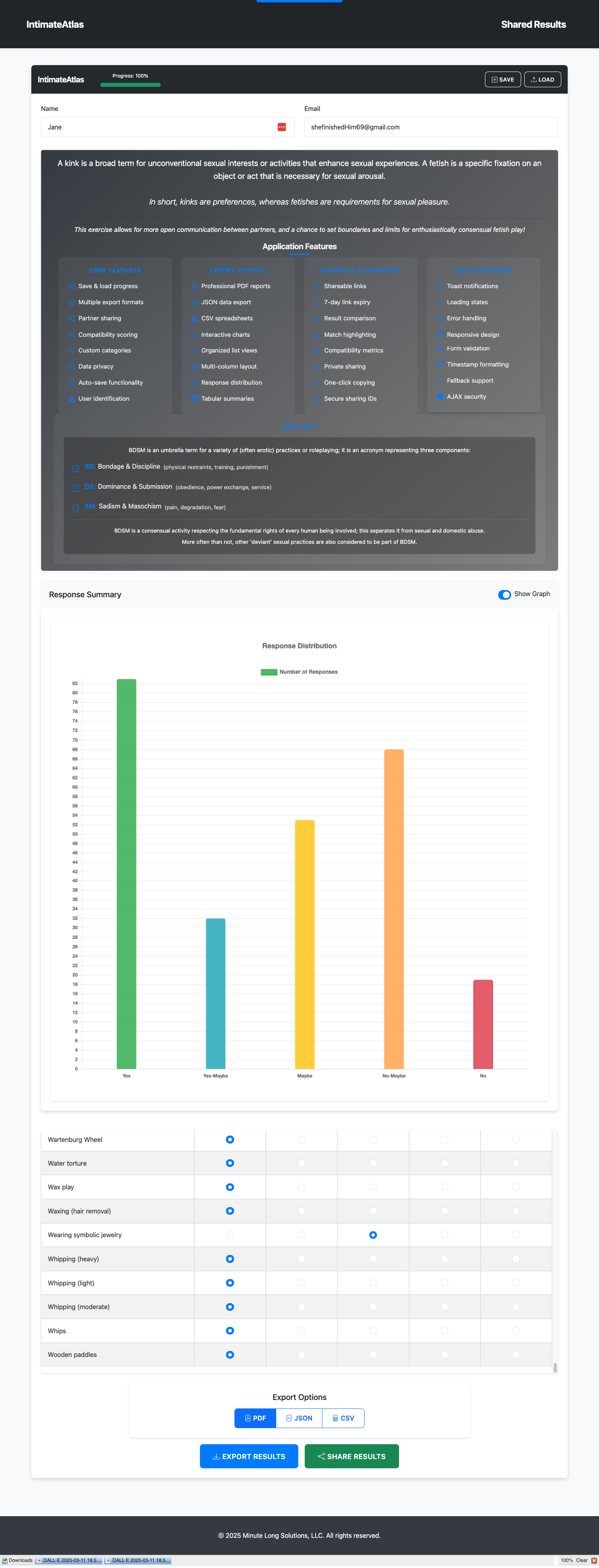 Intimate Atlas results graph overview