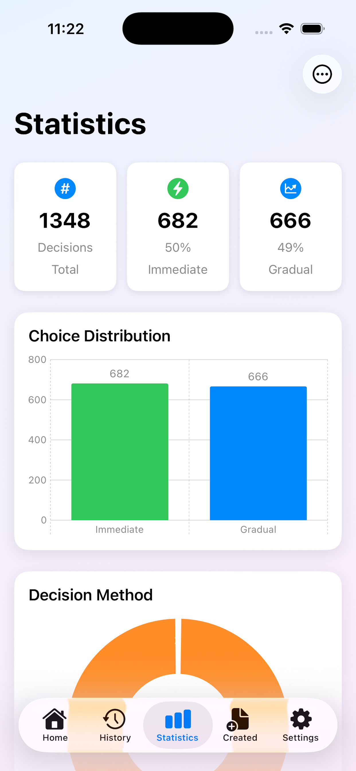 Statistics Dashboard